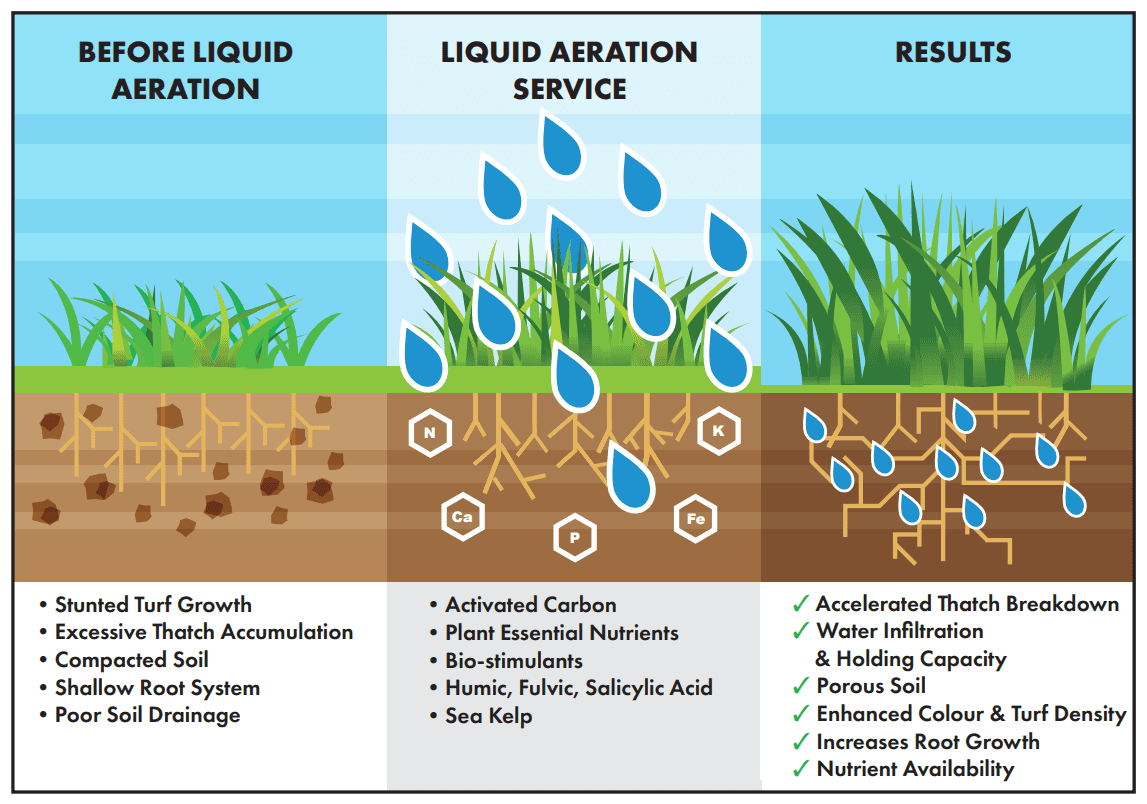 Before and after liquid aeration